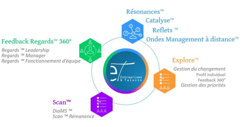 Outils E&T